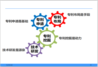 專(zhuān)利布局如何做好攻和防？