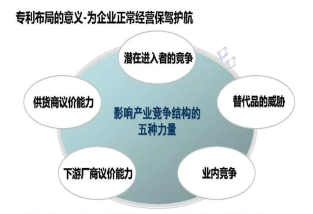 專(zhuān)利布局常見(jiàn)的幾種模式
