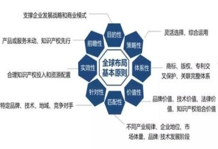 企業(yè)如何做好專(zhuān)利布局？
