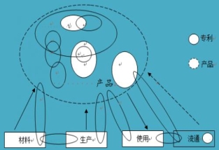 企業(yè)專(zhuān)利布局的那些事