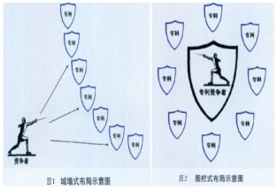 人工智能企業(yè)專(zhuān)利布局模式有哪些