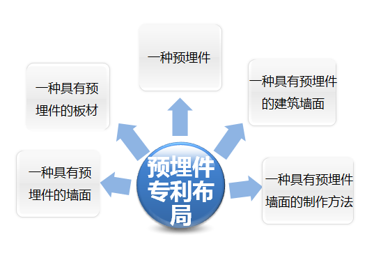 如何高效挖掘?qū)＠畔ⅲ?></a>
					</div>
										<div   id=