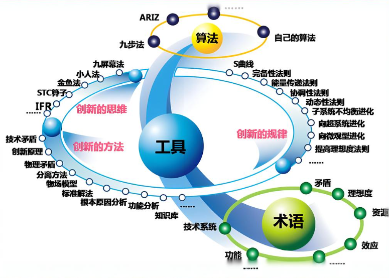 專利挖掘?qū)崉?wù)指南：五步法助力知識產(chǎn)權(quán)保護